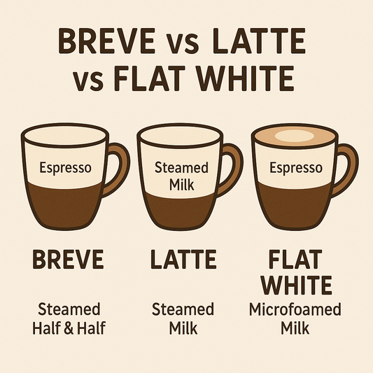 Image of a comparison between breve coffee vs latte vs flat white coffee
